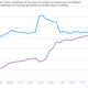 Image for article titled Here’s today’s US economic chartbook